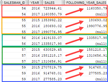 Oracle LEAD Function Over Partition Example