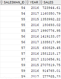 Oracle LEAD Function - Sample View