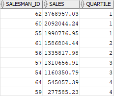 Oracle NTILE example