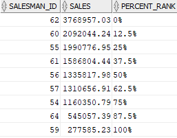 Oracle PERCENT_RANK Function Example