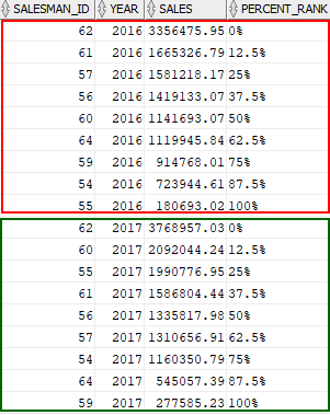 Oracle PERCENT_RANK over partition example