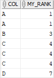 Oracle RANK function demo