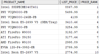 Oracle RANK function - top-10 most expensive products