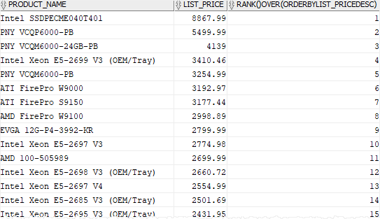 Oracle RANK function with ORDER BY clause