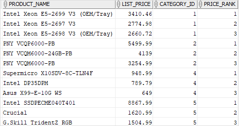 Oracle RANK function with partition by clause