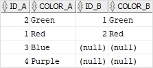 Oracle Join - left join example