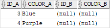 Oracle Join - left join with a WHERE clause