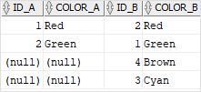 Oracle Join - right join example