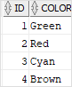 Oracle Join - right table