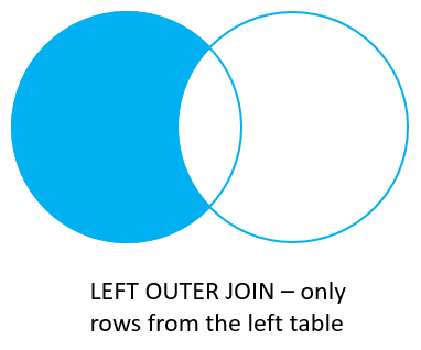 Oracle Joins - Left Join with Where