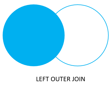 Oracle Joins - Left Join