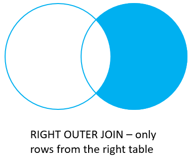 Oracle Joins - Right Join with Where