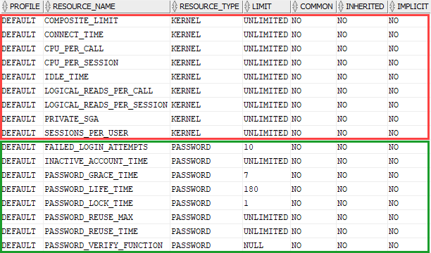 Oracle CREATE PROFILE - profile parameters