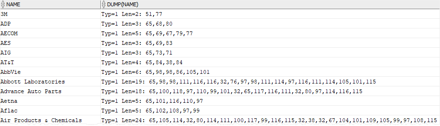 Oracle DUMP function example