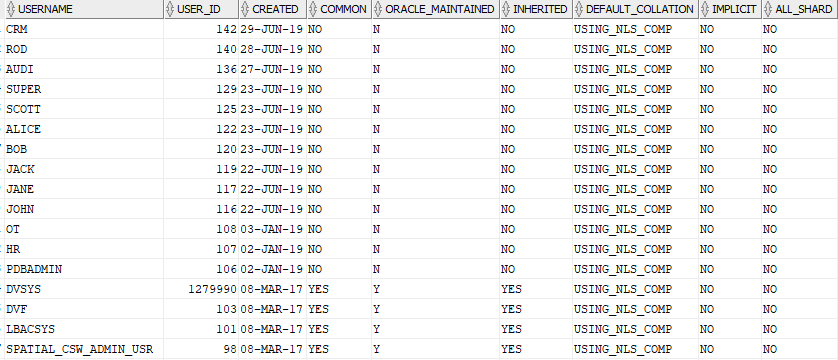 Oracle List Users - all_users