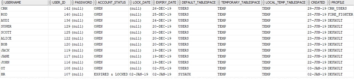 Oracle List Users - dba_users
