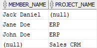 oracle full outer join example