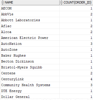 oracle group by with where clause example