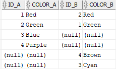 oracle joins - full outer join example