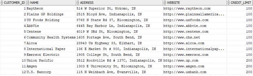 Oracle Data Pump Import Example