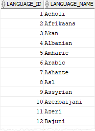 Oracle External Table Example