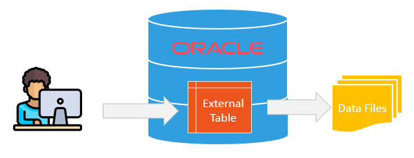 Oracle External Table