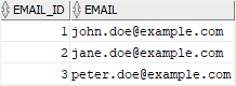 SQL*Loader Example