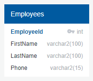 what is oracle database - employee entity