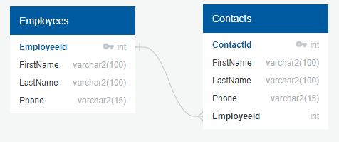 what is oracle database - relationship