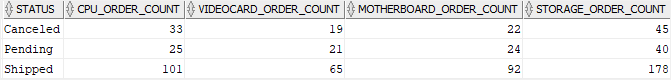 Oracle PIVOT aliasing example