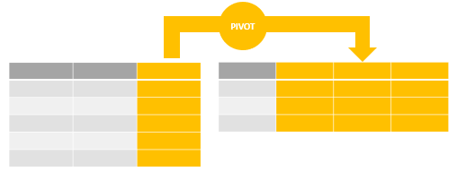 Oracle PIVOT