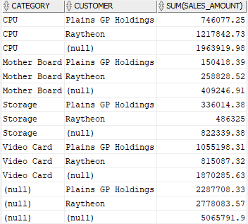 oracle cube example output