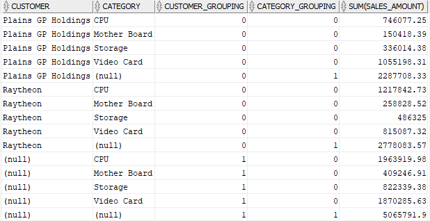 oracle grouping function example