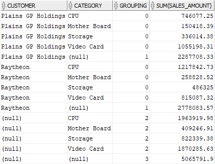 oracle grouping sets - GROUPING_ID function example