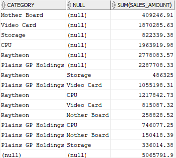 oracle grouping sets - UNION ALL