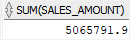 oracle grouping sets - empty grouping set