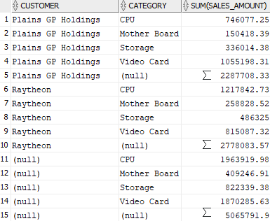 oracle grouping sets example