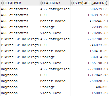 oracle grouping sets - with DECODE function example