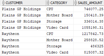 oracle grouping sets