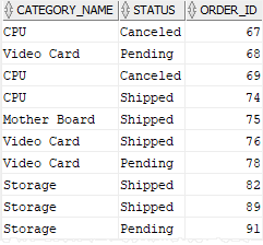 oracle pivot sample view partial data