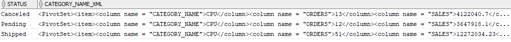 oracle pivot xml