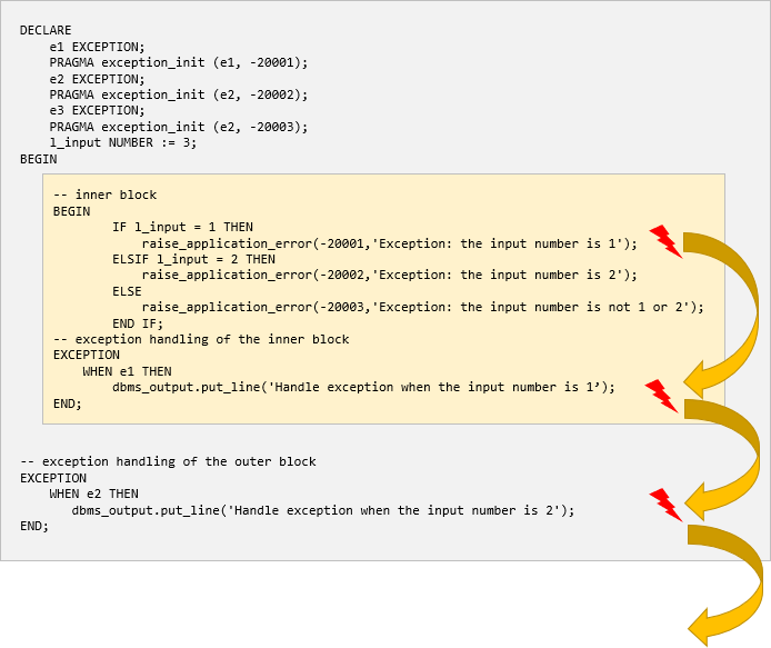 7.1 Handling Exceptions, PDF, Pl/Sql