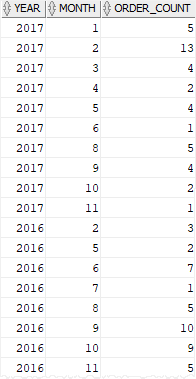 Oracle Extract Example with Table