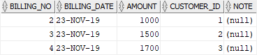 Python Oracle Delete Example