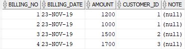 python oracle insert multiple rows example