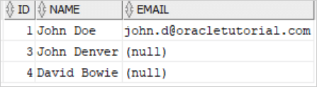 Oracle unique index example