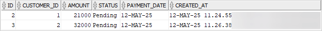 oracle default value with date function