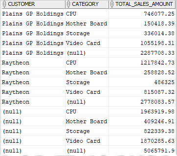 oracle grouping sets example