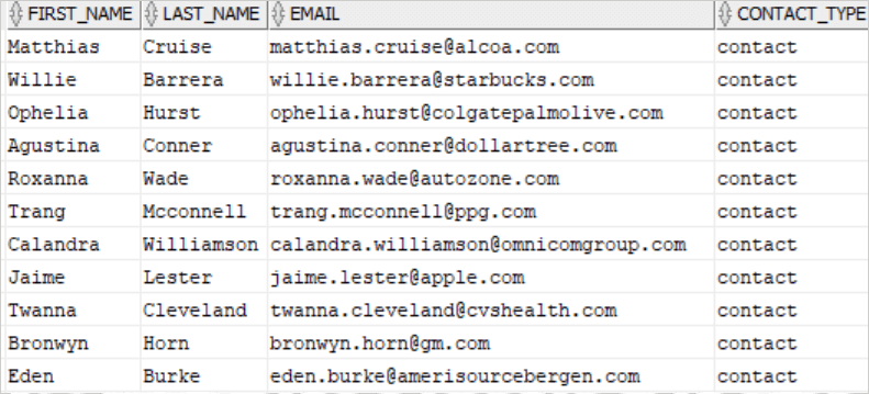 oracle union operator example