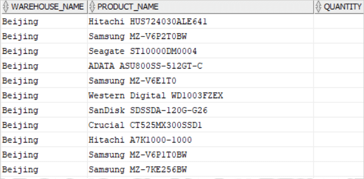 oracle cross join example